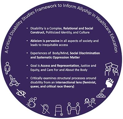 Infusing disability equity within rehabilitation education and practice: A qualitative study of lived experiences of ableism, allyship, and healthcare partnership